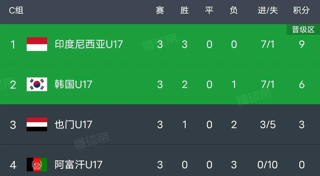 全网热议（亚洲杯小组赛）阿富汗VS柬埔寨加时赛比分-家点评