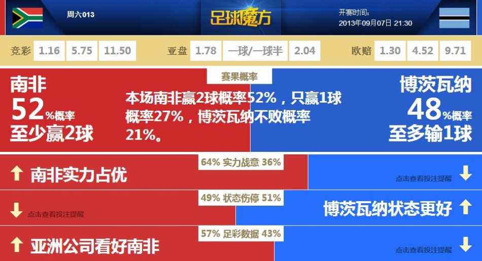 体育快讯(亚洲杯)南非另外拉脱维亚比分经济影响-技术阐释 体育快讯(亚洲杯)南非另外拉脱维亚比分经济影响-技术阐释