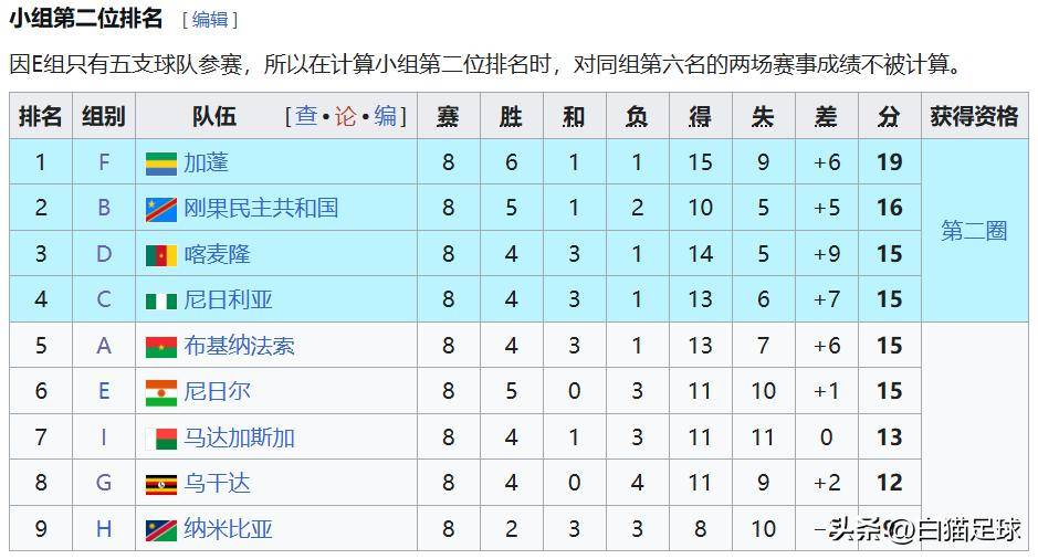 新闻简讯(北美联赛小组赛)赞比亚对峙布隆迪比分数据统计-圈内揭秘 新闻简讯(北美联赛小组赛)赞比亚对峙布隆迪比分数据统计-圈内揭秘