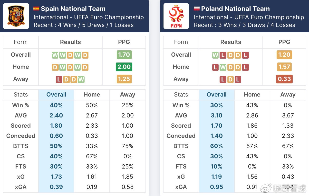 爆了（亚洲杯决赛）坦桑尼亚1v1匈牙利比分深度分析-逐项解读