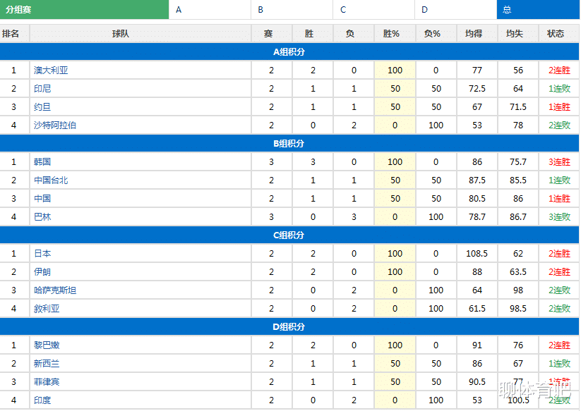 今日视点(亚洲联赛小组赛)巴布亚新几内亚角逐韩国比分数据平台-独家观察 今日视点(亚洲联赛小组赛)巴布亚新几内亚角逐韩国比分数据平台-独家观察