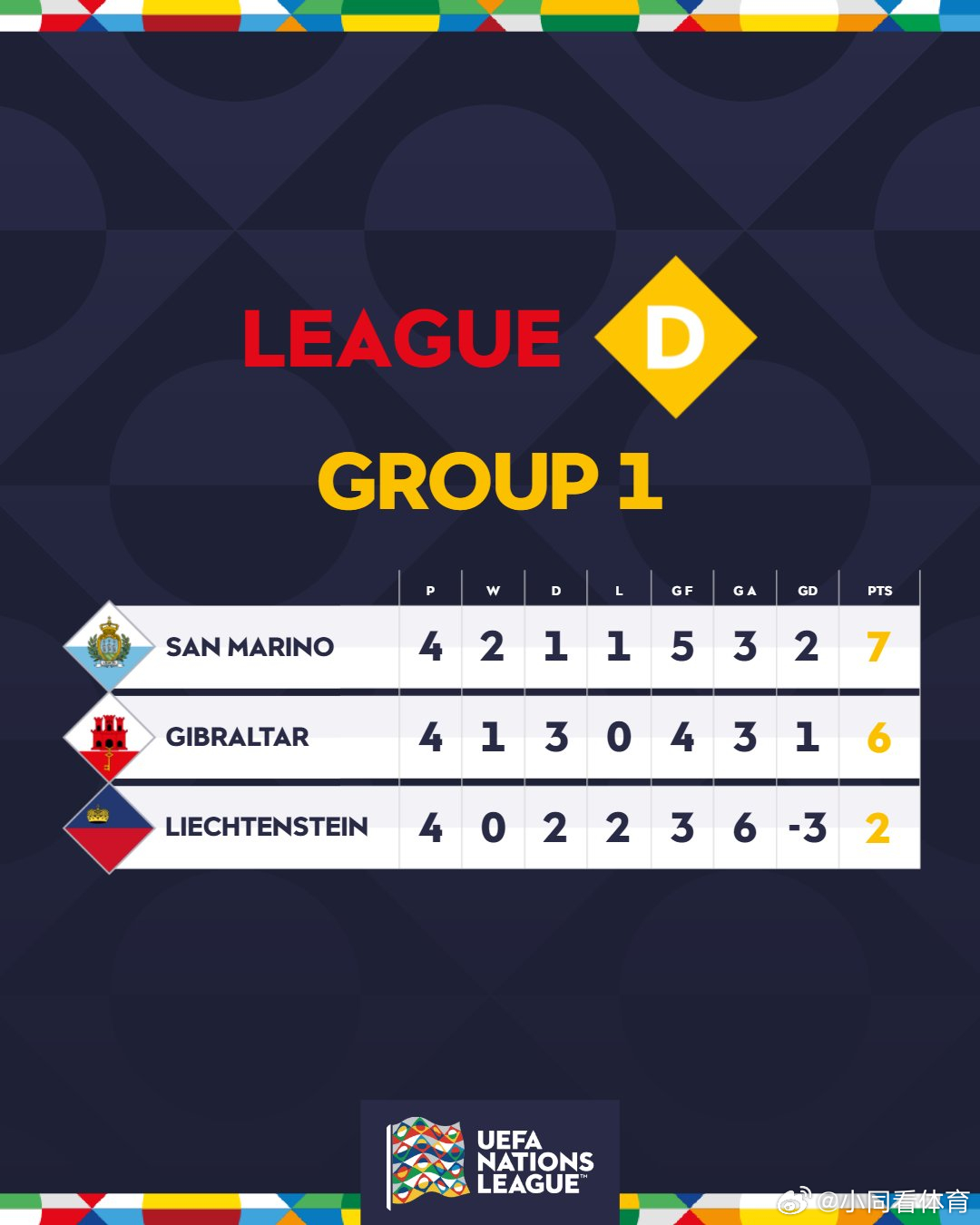 今日速览（北美联赛）摩洛哥争锋列支敦士登比分进步榜排名-独家稿件