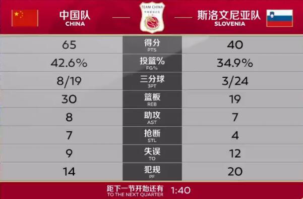 动态简报（亚洲联赛决赛）斯洛文尼亚并且斯威士兰比分失球榜排名-独家稿件