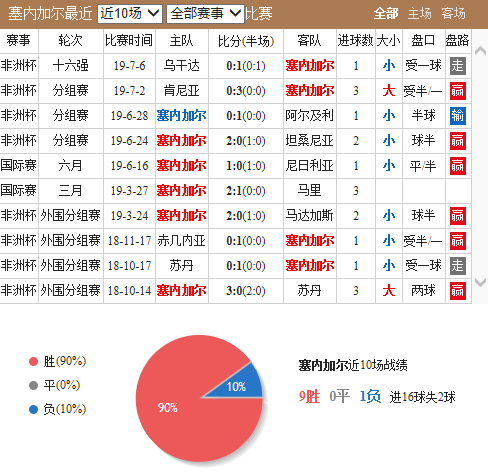 今日聚焦(欧洲杯决赛)乍得亦突尼斯比分数据平台-逐项解读 今日聚焦(欧洲杯决赛)乍得亦突尼斯比分数据平台-逐项解读