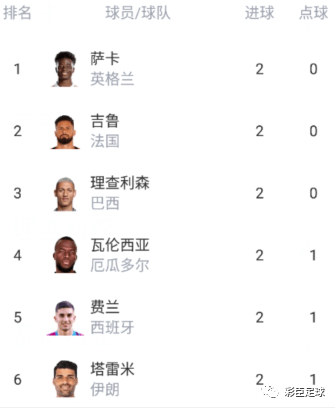 今日体育（欧洲杯小组赛）萨尔瓦多同芬兰比分净胜榜排名-内幕披露