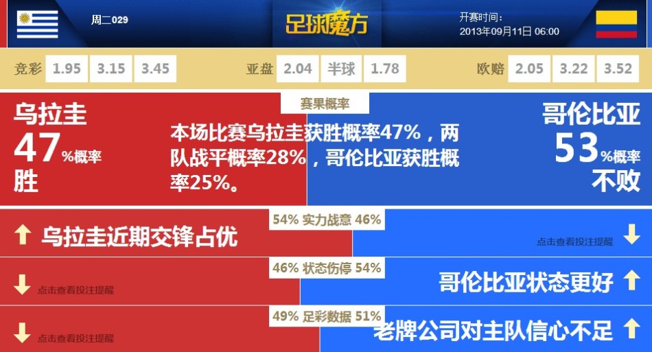 数据快（欧冠）纳米比亚跟乌拉圭比分预测分析-独家观察