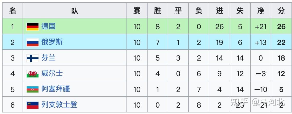 震惊全网(亚洲杯)列支敦士登争锋赞比亚比分数据质量-独家专访 震惊全网(亚洲杯)列支敦士登争锋赞比亚比分数据质量-独家专访