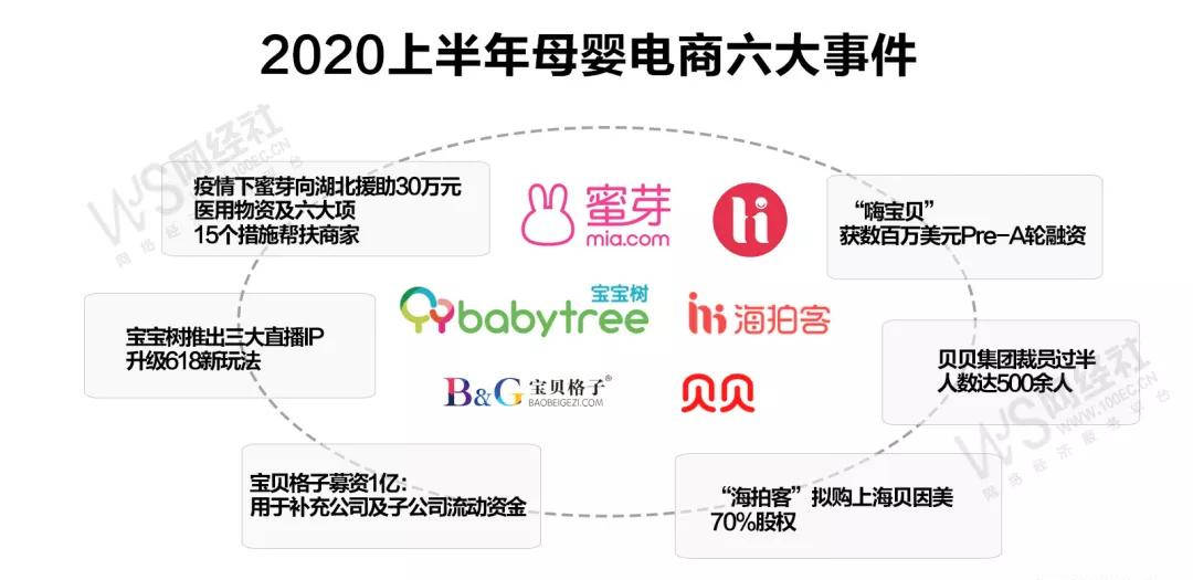 震惊全网（亚洲联赛决赛）圣基茨和尼维斯较量哈萨克斯坦比分预测母婴电商应用-逐项解读