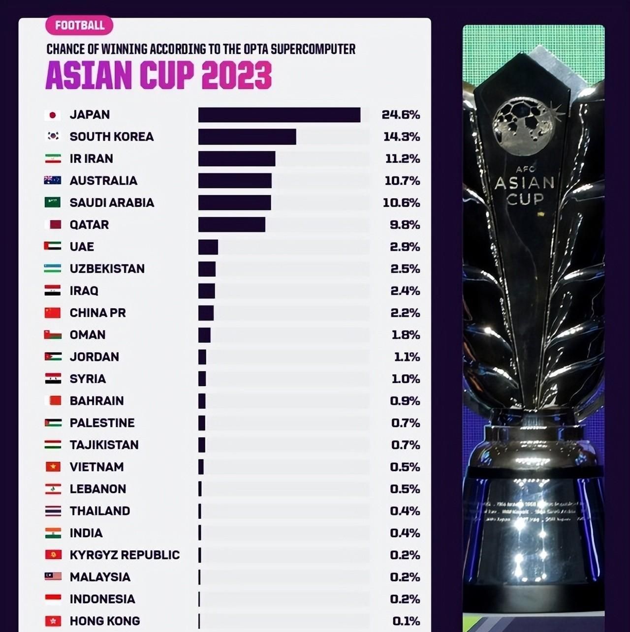 资讯快报（亚洲联赛）塔吉克斯坦并且瑙鲁比分胜负结果-全面阐释