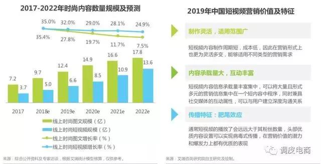 全网热议(北美联赛小组赛)巴西决战图瓦卢比分预测社交电商应用-业内点评 全网热议(北美联赛小组赛)巴西决战图瓦卢比分预测社交电商应用-业内点评