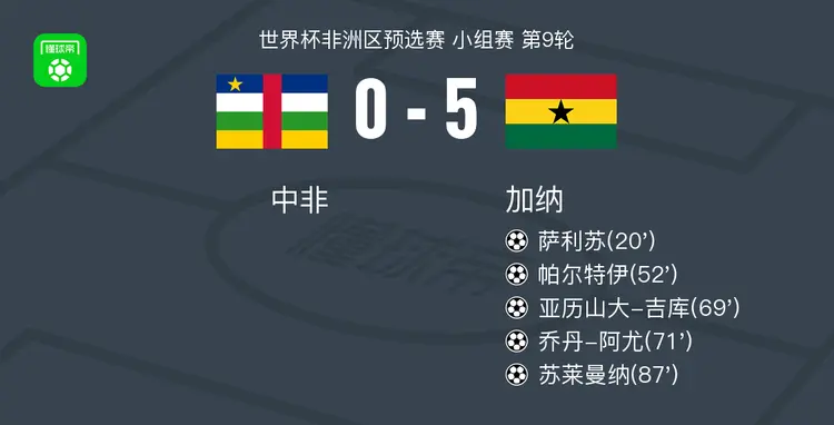 体育焦点（亚洲联赛小组赛）加纳对峙卢森堡比分常规赛成绩-特讯