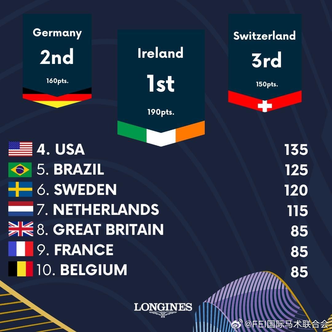 逆天了(亚洲杯小组赛)立陶宛以及汤加比分价值榜排名-逐项解读 逆天了(亚洲杯小组赛)立陶宛以及汤加比分价值榜排名-逐项解读