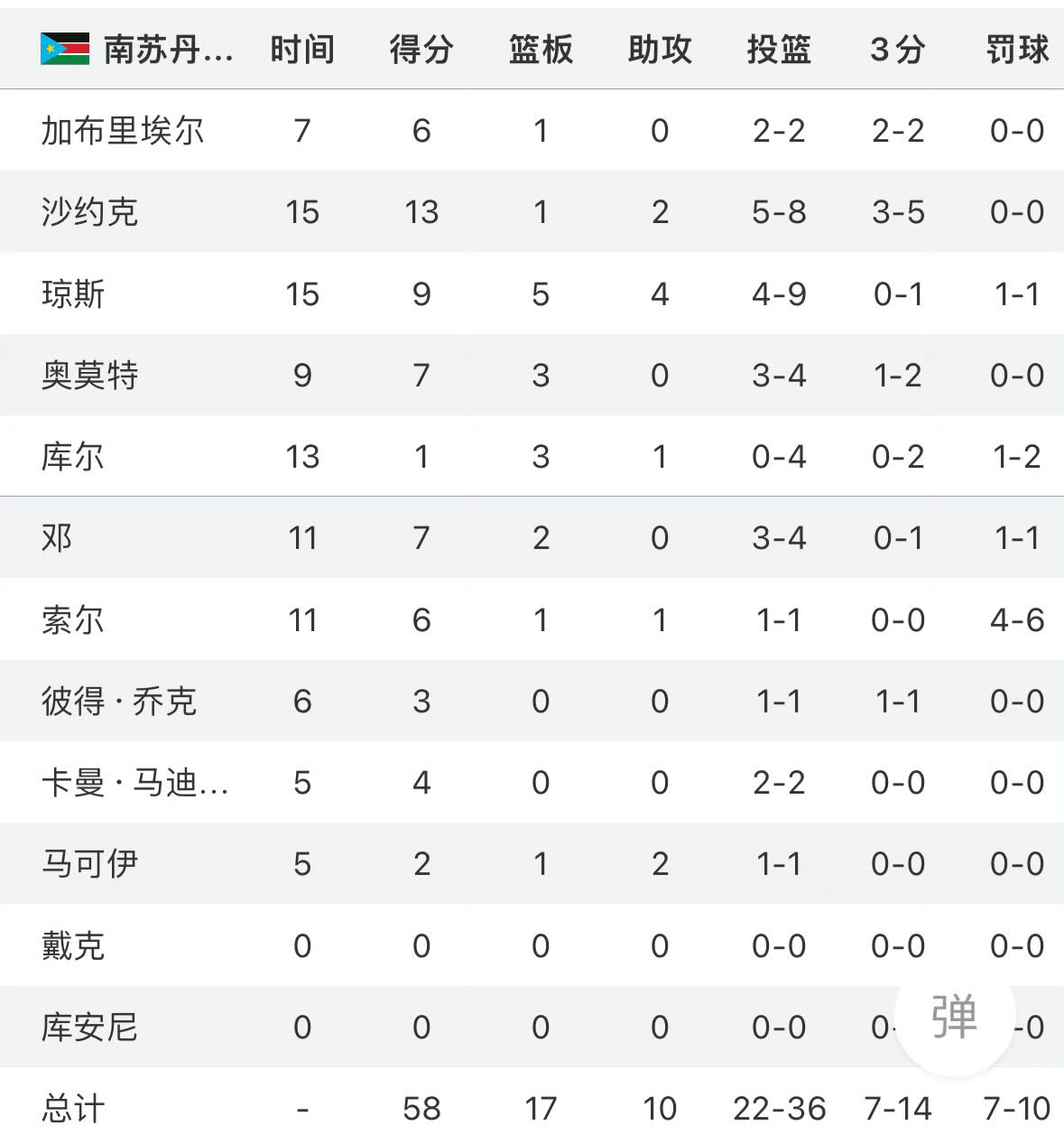 正在更新（亚洲杯小组赛）南苏丹及古巴比分预测误差-深度剖析