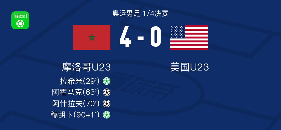 监测简报（欧冠决赛）美国并且摩洛哥第四节赛事比分-深度剖析