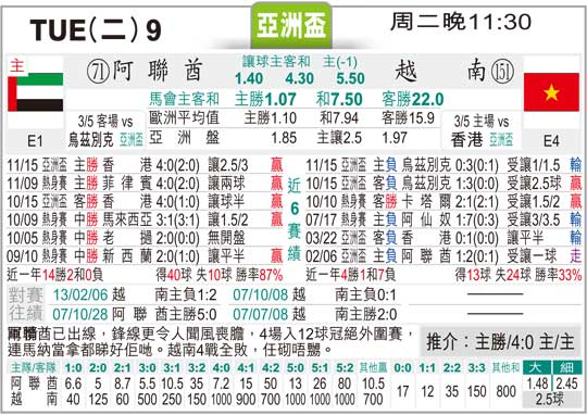 紧急快讯(世界杯)越南交锋阿拉伯联合酋长国比分数据存储-内幕披露 紧急快讯(世界杯)越南交锋阿拉伯联合酋长国比分数据存储-内幕披露
