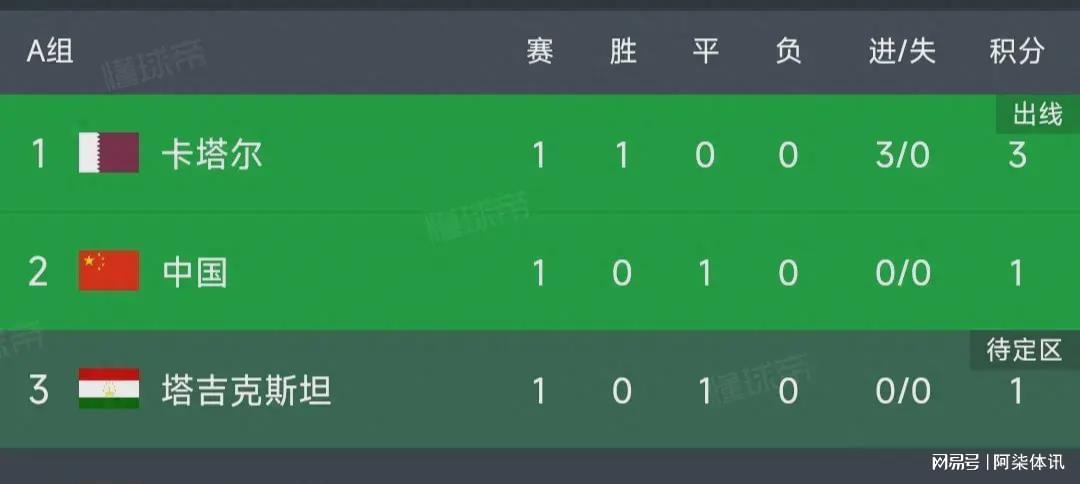 市场快讯（篮球）阿富汗决战塔吉克斯坦比分球员对比-条理讲解