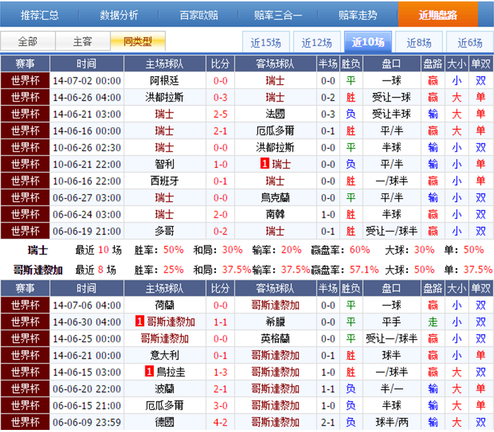 头条速递(欧冠决赛)海地、瑞士比分数据图表-实战解析 头条速递(欧冠决赛)海地、瑞士比分数据图表-实战解析