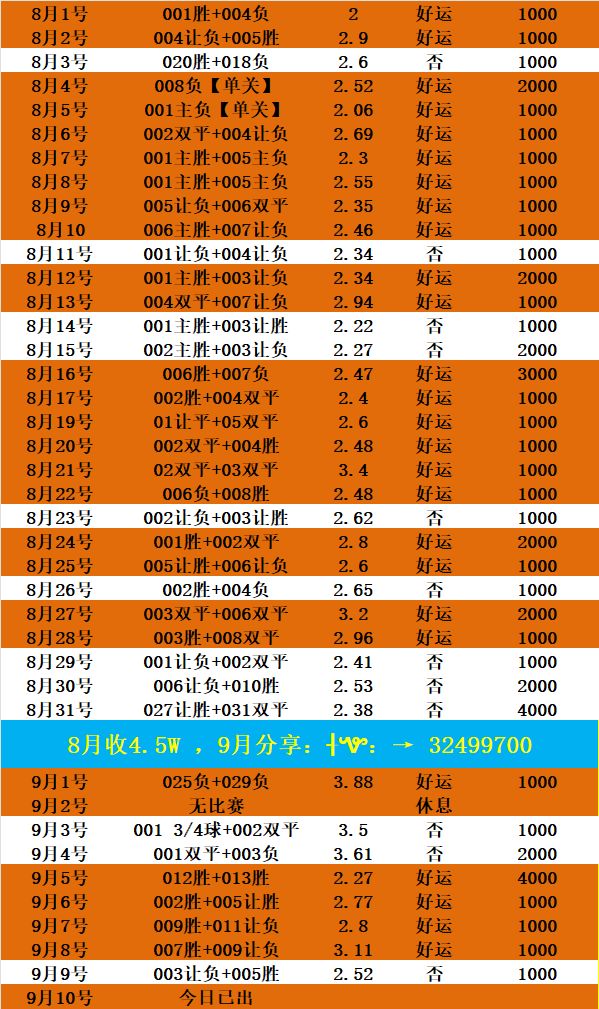 刷屏了(欧冠小组赛)加蓬1v1荷兰比分预测运营平台-独家调查 刷屏了(欧冠小组赛)加蓬1v1荷兰比分预测运营平台-独家调查