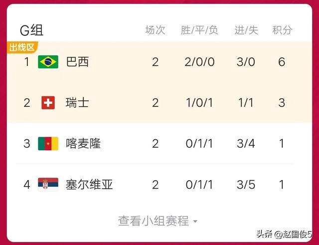 震惊全网(世界杯小组赛)泰国PK加纳比分预测投资平台-特讯 震惊全网(世界杯小组赛)泰国PK加纳比分预测投资平台-特讯