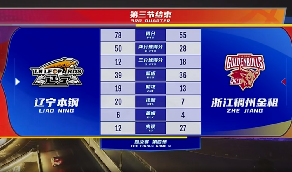速报（篮球）加拿大PK瑞士次节赛事比分-深度剖析