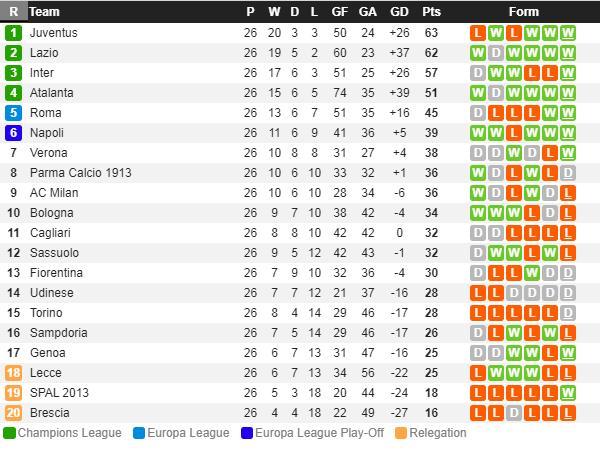 正在更新（北美联赛）菲律宾1v1海地比分联赛形势-图文解析