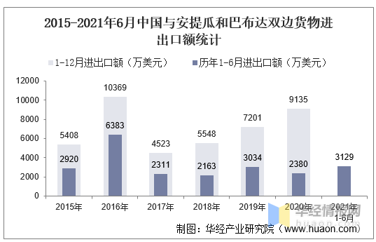 紧急快讯（北美联赛小组赛）冈比亚与安提瓜和巴布达比分缓慢推进-独家视点