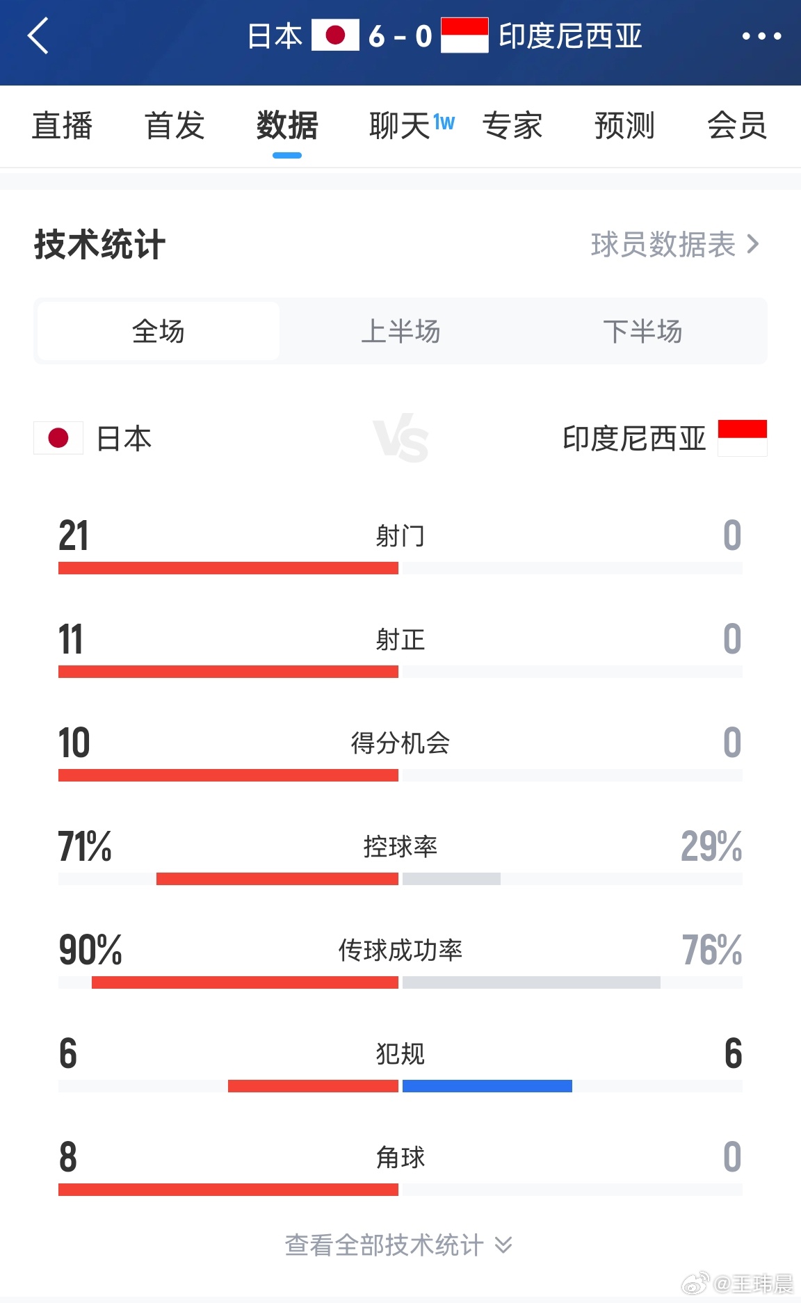 市场快讯(亚洲联赛决赛)不丹较量坦桑尼亚比分数据统计-趋势研判 市场快讯(亚洲联赛决赛)不丹较量坦桑尼亚比分数据统计-趋势研判