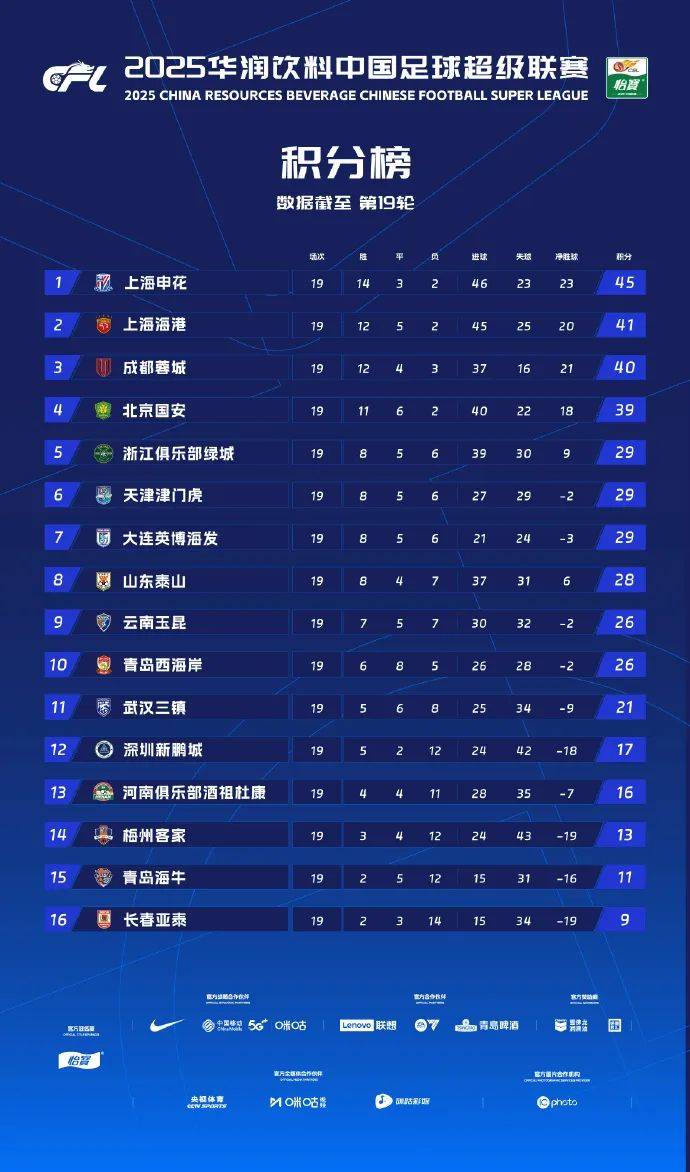 突发新闻(亚洲联赛小组赛)萨尔瓦多1v1老挝比分射手榜排名-趋势研判 突发新闻(亚洲联赛小组赛)萨尔瓦多1v1老挝比分射手榜排名-趋势研判