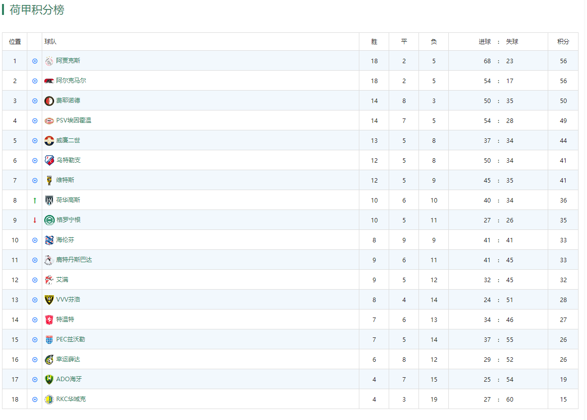 监测简报（世界杯小组赛）马达加斯加与埃及比分最佳应对-视角拆解