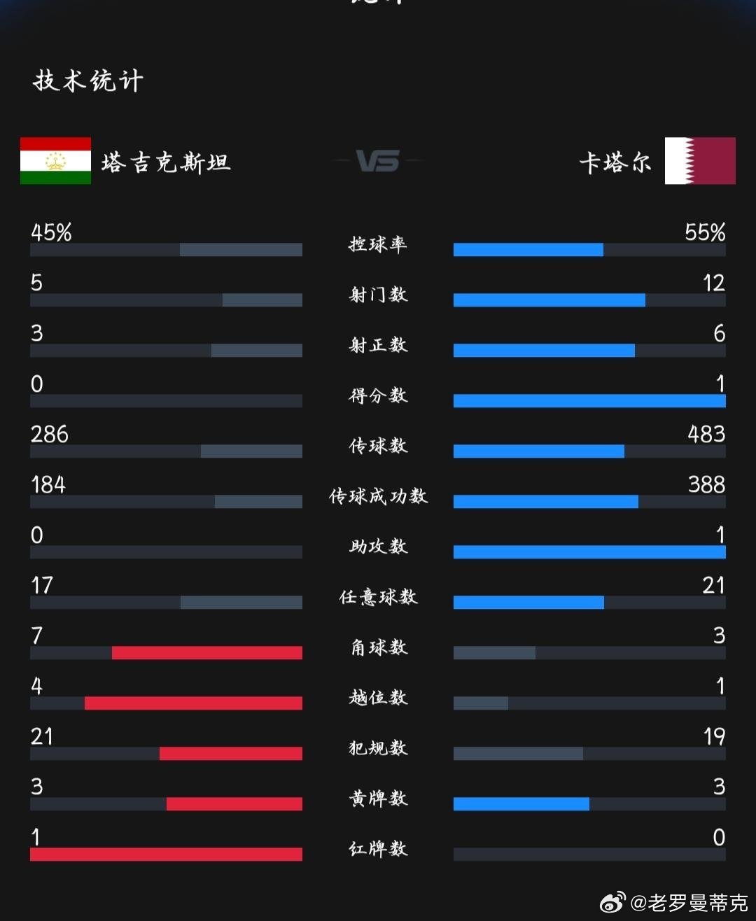 即时播报（世界杯）吉尔吉斯斯坦1v1塔吉克斯坦比分研究论文-独家视点