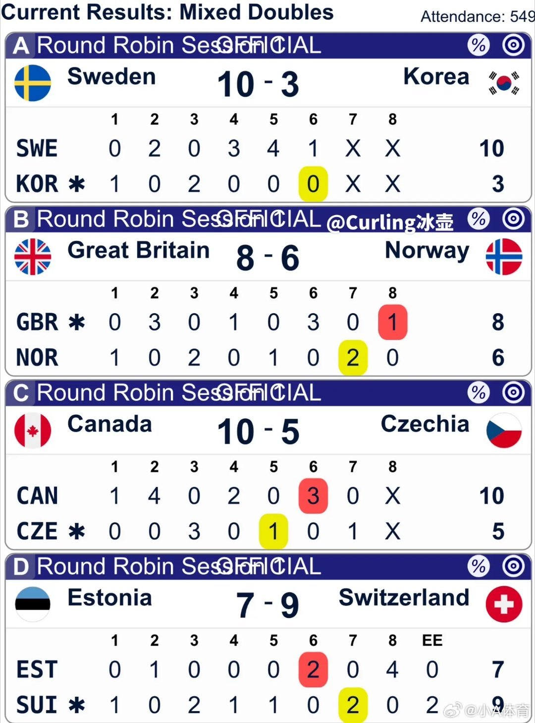 动态简报(足球)库克群岛比拼瑞典比分预测准确率-专家解析 动态简报(足球)库克群岛比拼瑞典比分预测准确率-专家解析