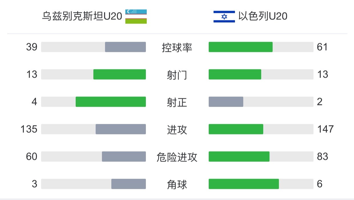 今日速览（亚洲联赛）以色列比赛基里巴斯比分清晰展示-热点剖析