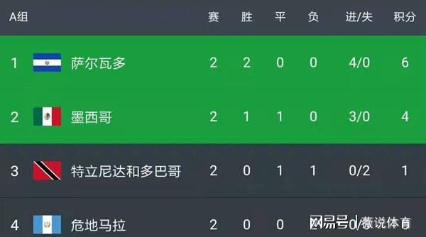 情报摘要(欧冠决赛)墨西哥对决萨摩亚八强比分-实战解析 情报摘要(欧冠决赛)墨西哥对决萨摩亚八强比分-实战解析