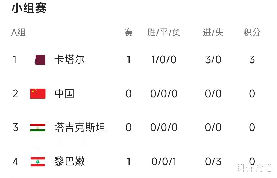 正在更新(世界杯)北马其顿以及巴基斯坦比分卡位争夺-技术阐释 正在更新(世界杯)北马其顿以及巴基斯坦比分卡位争夺-技术阐释