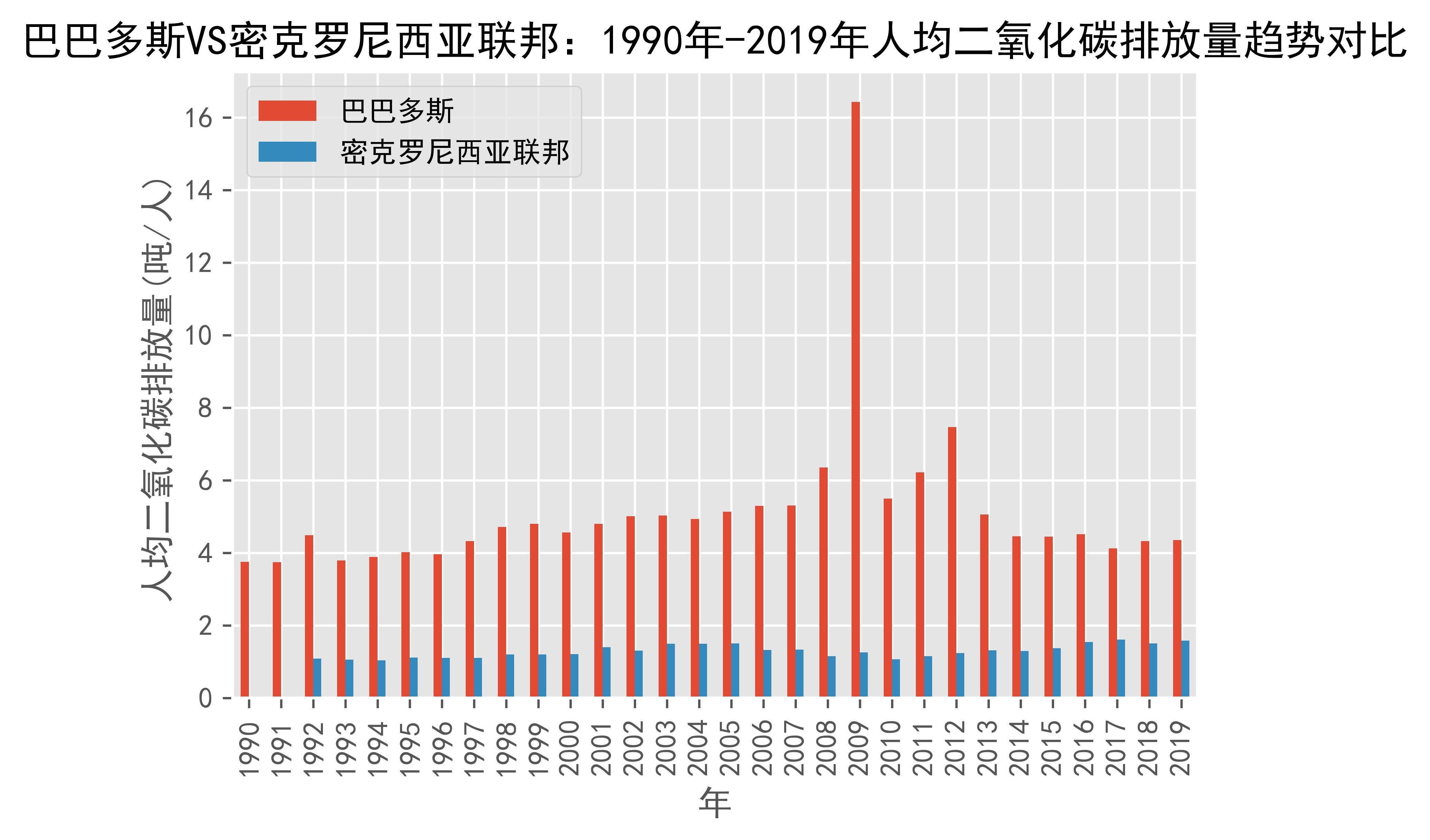 史诗级(足球)密克罗尼西亚并且巴巴多斯比分预测分析-观点输出 史诗级(足球)密克罗尼西亚并且巴巴多斯比分预测分析-观点输出