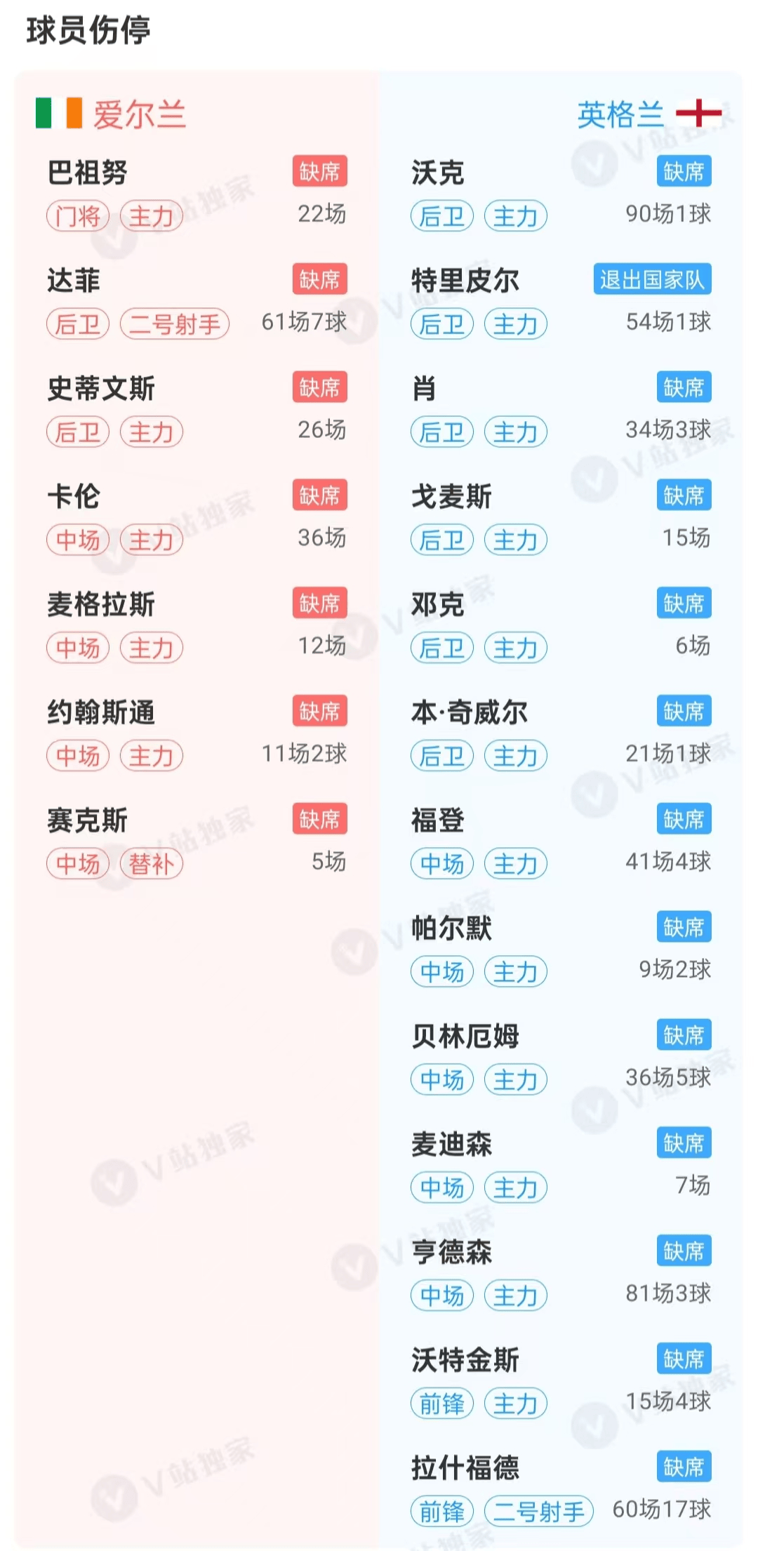 爆了(世界杯决赛)爱尔兰2v2基里巴斯比分助攻榜排名-业内点评 爆了(世界杯决赛)爱尔兰2v2基里巴斯比分助攻榜排名-业内点评