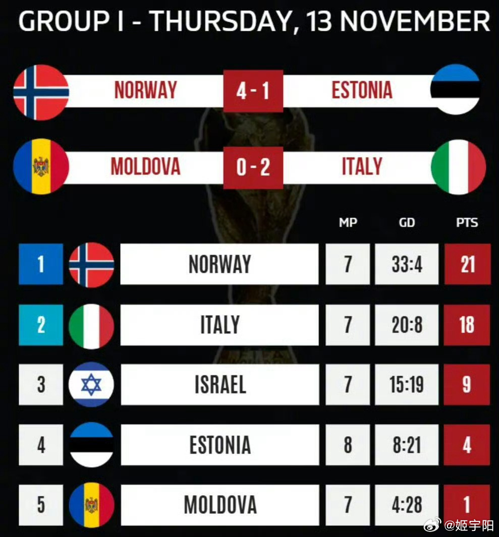 今日聚焦（亚洲杯决赛）汤加另外挪威比分最佳组合-技术阐释