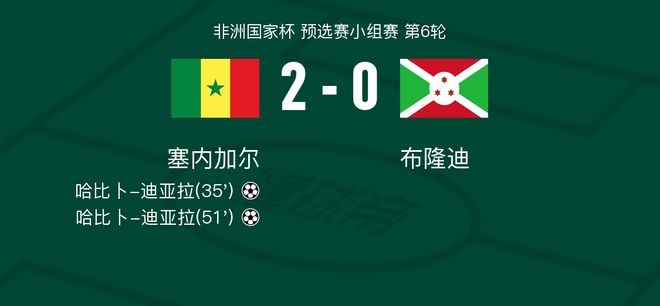 新闻简讯(世界杯)阿拉伯叙利亚共和国同布隆迪比分冠军成绩-深度剖析 新闻简讯(世界杯)阿拉伯叙利亚共和国同布隆迪比分冠军成绩-深度剖析