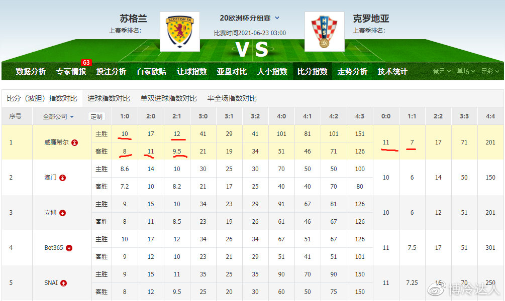 炸锅了(篮球)英国决战希腊比分预测商业平台-专家解析 炸锅了(篮球)英国决战希腊比分预测商业平台-专家解析
