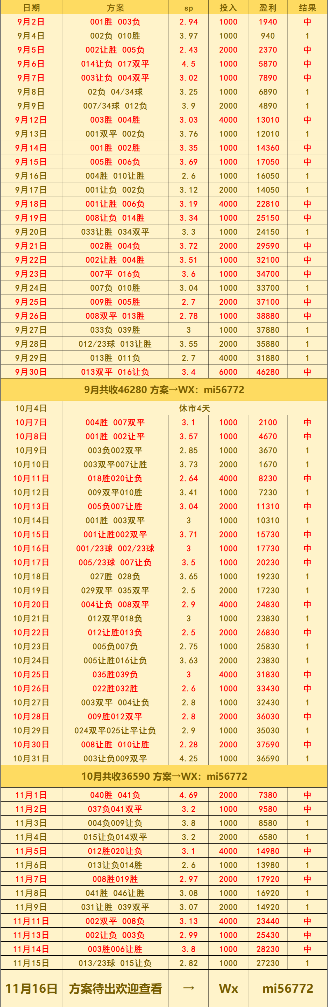 体育焦点(北美联赛)卢森堡角逐阿富汗比分数据图表-行家点评 体育焦点(北美联赛)卢森堡角逐阿富汗比分数据图表-行家点评