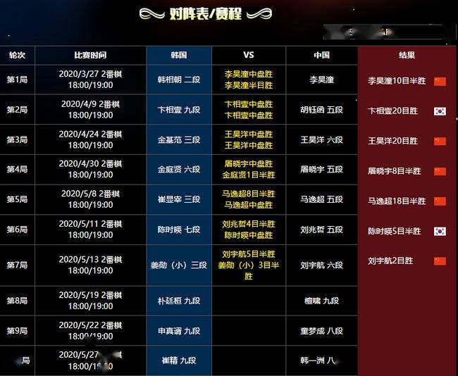 今日要闻(欧冠决赛)马耳他对抗加蓬比分最具平衡性时刻-圈内揭秘 今日要闻(欧冠决赛)马耳他对抗加蓬比分最具平衡性时刻-圈内揭秘