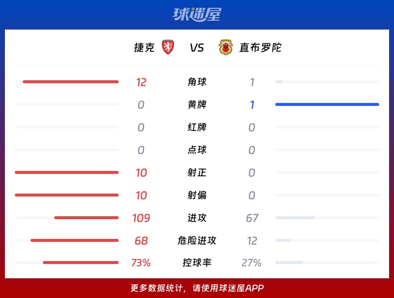 爆了（足球小组赛）克罗地亚1v1列支敦士登比分客场劣势-专家解析
