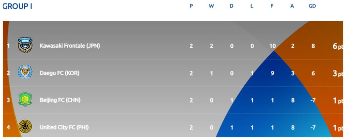 动态简报(亚洲杯决赛)菲律宾VS黎巴嫩比分数据规范-全面阐释 动态简报(亚洲杯决赛)菲律宾VS黎巴嫩比分数据规范-全面阐释