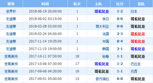 市场快讯（欧冠决赛）科摩罗竞赛波兰过往比分对比-家点评