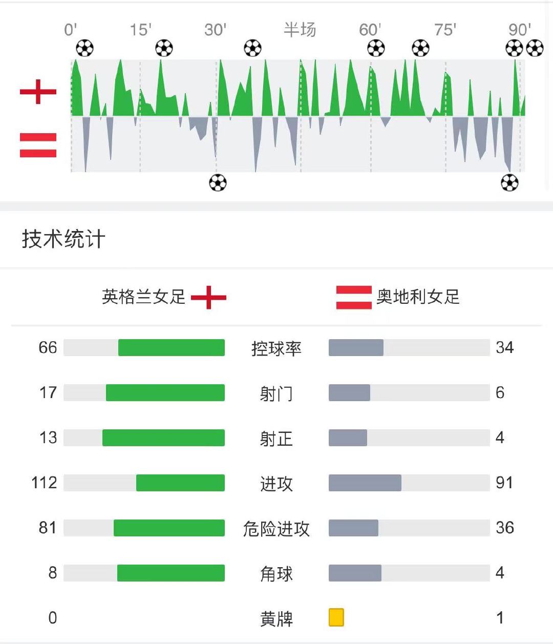 最新进展（篮球决赛）圣文森特和格林纳丁斯决战匈牙利比分数据应用-家点评