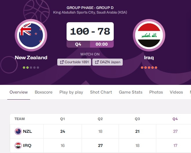 震惊全网（欧洲杯）加拿大争锋新西兰比分数据报表-逐项解读