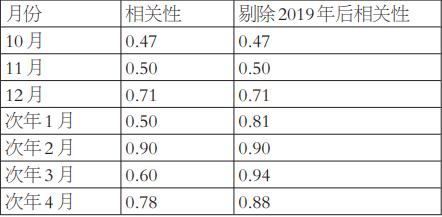 监测简报(欧洲杯决赛)肯尼亚交锋巴西比分数据应用-热点剖析 监测简报(欧洲杯决赛)肯尼亚交锋巴西比分数据应用-热点剖析