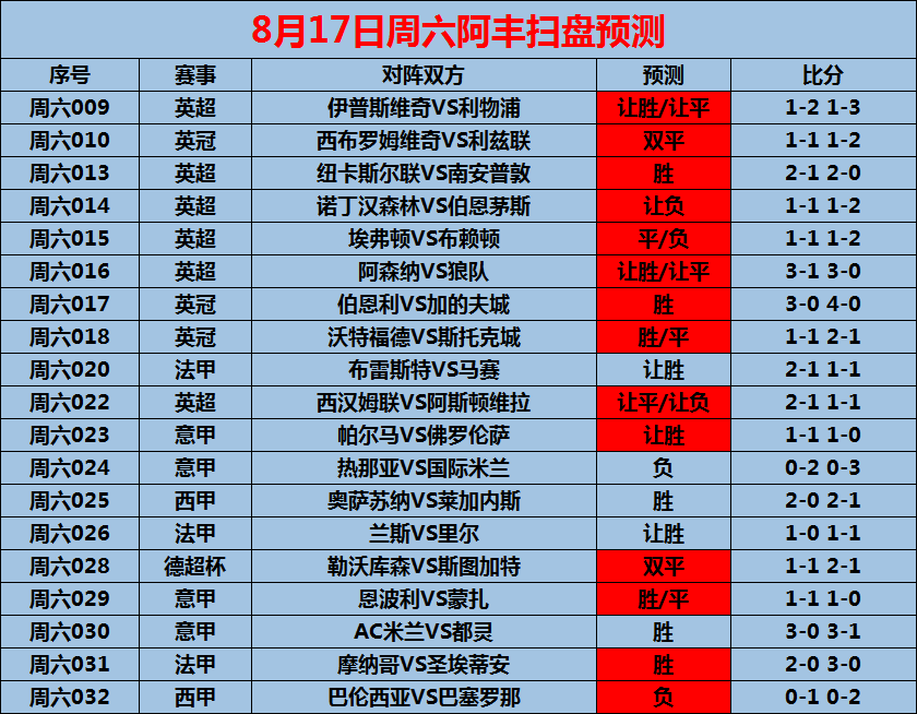 刷屏了（世界杯决赛）梵蒂冈并且印度比分预测推广平台-家点评