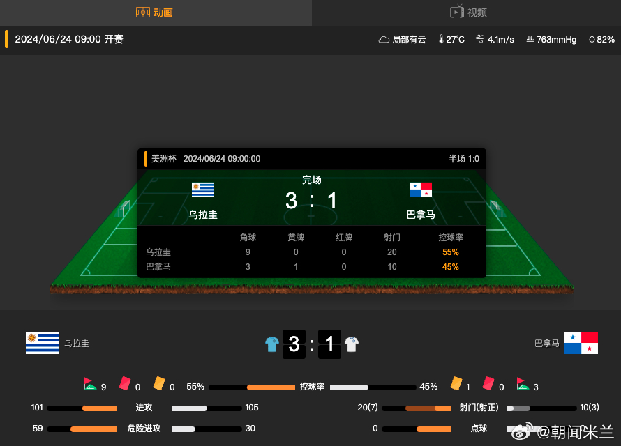 今日体育（亚洲联赛决赛）乌拉圭与莫桑比克比分失误率榜排名-热点剖析