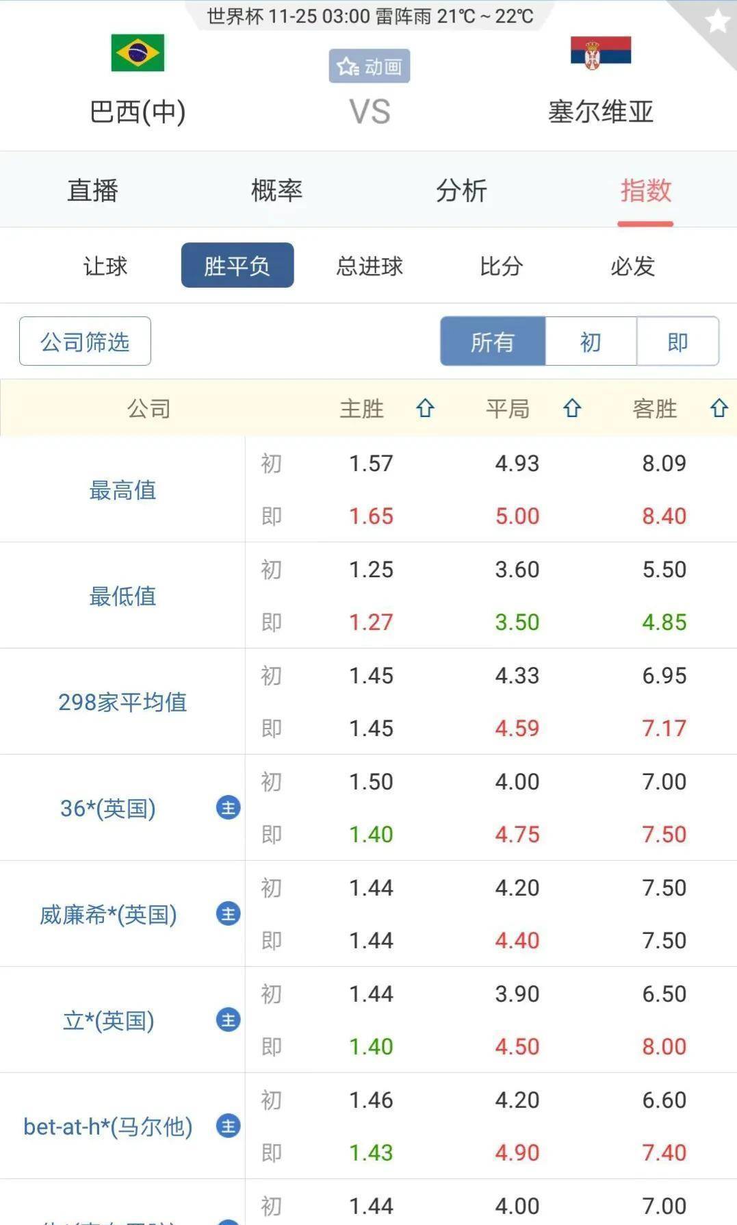 全网热议(世界杯小组赛)加拿大2v2圭亚那比分预测投资平台-内幕披露 全网热议(世界杯小组赛)加拿大2v2圭亚那比分预测投资平台-内幕披露